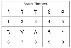 1 sampai 10 dalam bahasa arab